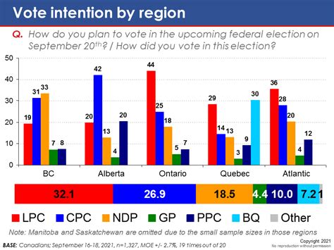 45th canadian federal election dates|Opinion polling for the 45th Canadian federal election .
